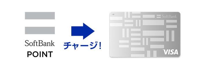 ソフトバンクポイントでチャージ