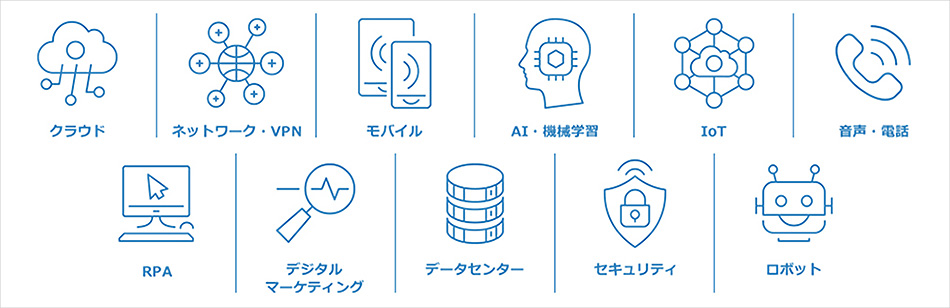 主な事業の内容