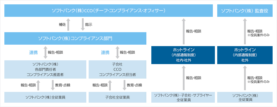 ホットライン（内部通報制度）