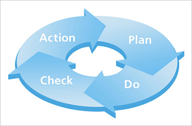 リスク管理手法