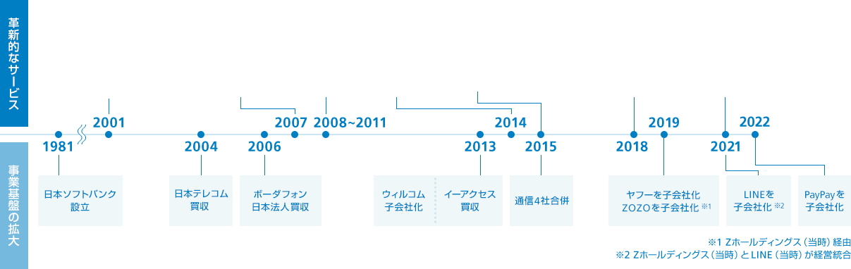 これまでの歩み