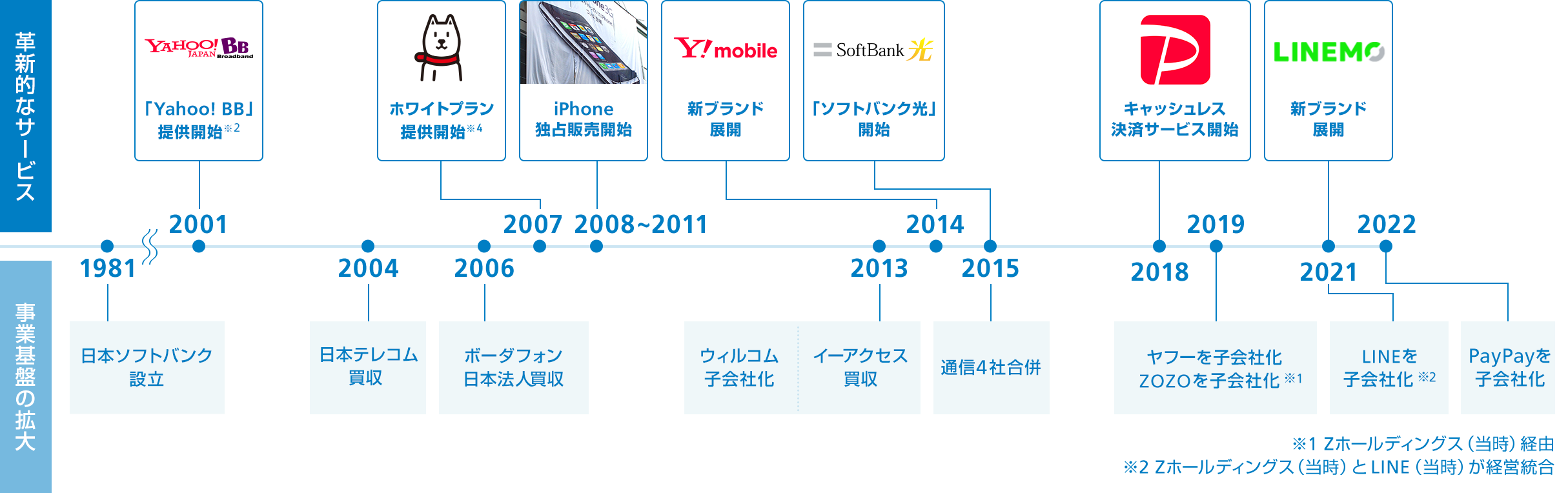 これまでの歩み