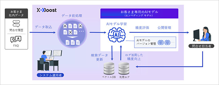 構成イメージ図