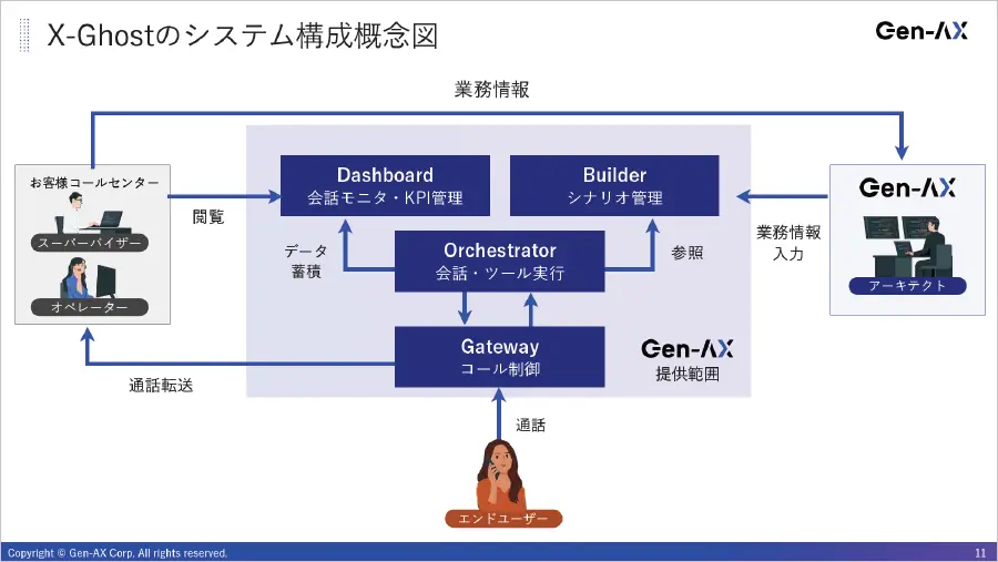 「X-Ghost」のシステム構成概念図