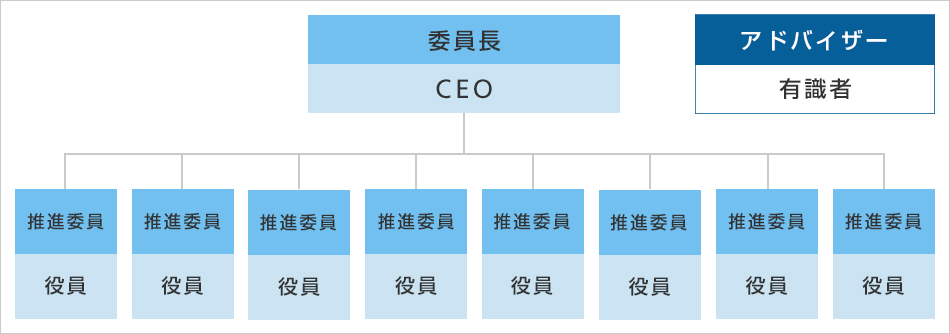 女性活躍推進委員会