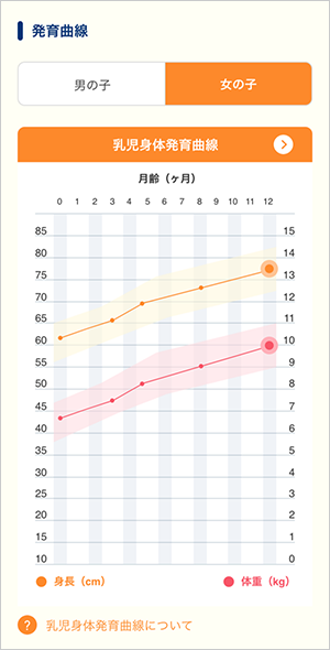 デジタル母子手帳