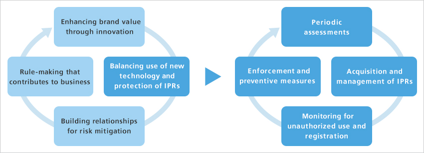 Approach to cases