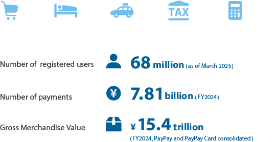 Mobile payment and FinTech services