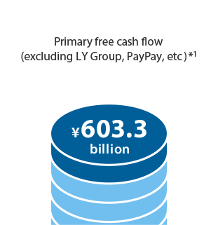 Primary free cash flow