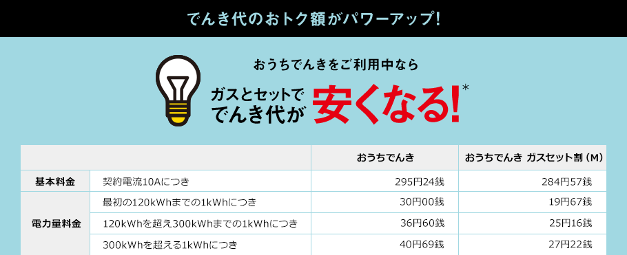 でんき代のおトク額がパワーアップ! 対象の電力会社のプランをご利用中ならガスとセットででんき代が安くなる! 対象プラン例 東京ガス ● 基本プラン ● ずっとも電気1S ● ずっとも電気1 J:COM電力 ● 家庭用コース 従電B など