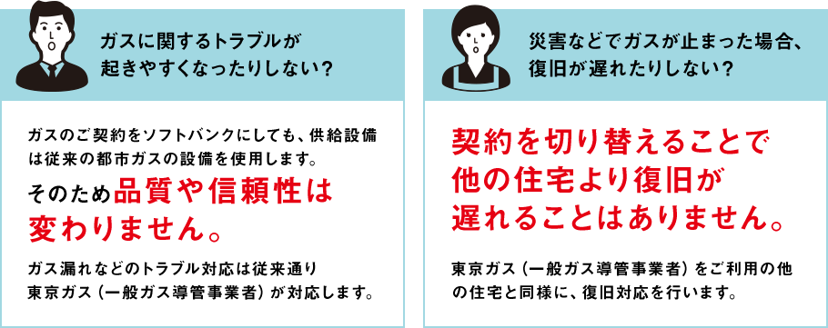 ガスに関するトラブルが 起きやすくなったりしない？ ガスのご契約をソフトバンクにしても、 供給設備は従来の都市ガスの設備を使用します。そのため品質や信頼性は 変わりません。ガス漏れなどのトラブル対応は従来通り 東京ガス（一般ガス導管事業者）が対応します。 災害などでガスが止まった 場合、復旧が遅れたりしない？ 契約を切り替えることで 他の住宅より復旧が 遅れることはありません。東京ガス（一般ガス導管事業者）をご利用の 他の住宅と同様に、復旧対応を行います。 
