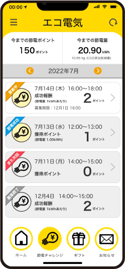 今までの節電結果が見える！