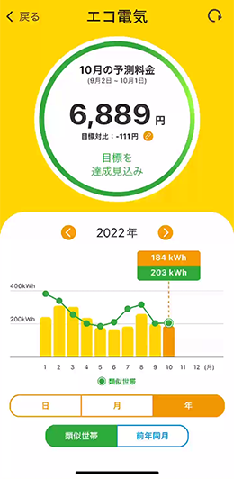 1ヵ月分のでんき代を予測