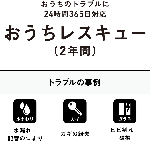 おうちのtroubleに24時間365日対応 おうちレスキュー（2年間） トラブルの事例 水まわり 水漏れ／配管のつまり カギ カギの紛失 ガラス ヒビ割れ／破損