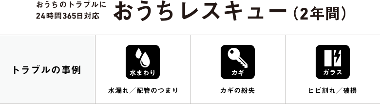 おうちのtroubleに24時間365日対応 おうちレスキュー（2年間） トラブルの事例 水まわり 水漏れ／配管のつまり カギ カギの紛失 ガラス ヒビ割れ／破損