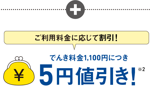 さらにご利用料金に応じて割引！でんき料金1,100円につき5円値引き！※2