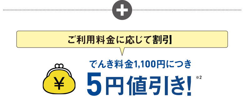 さらにご利用料金に応じて割引！でんき料金1,100円につき5円値引き！※2