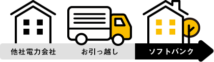 他社電力会社→お引っ越し→ソフトバンク