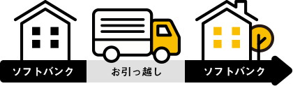 ソフトバンク → お引っ越し → ソフトバンク