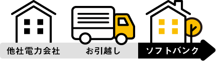 他社電力会社→お引っ越し→ソフトバンク