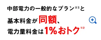 中部電力の一般的なプラン※1と基本料金が同額、電力量料金は1%おトク※2