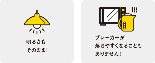 明るさもそのまま！　ブレーカーが落ちやすくなることもありません！