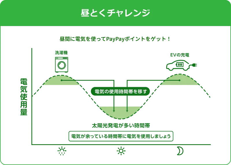 おうち割でんきセット