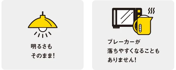 明るさもそのまま！　ブレーカーが落ちやすくなることもありません！