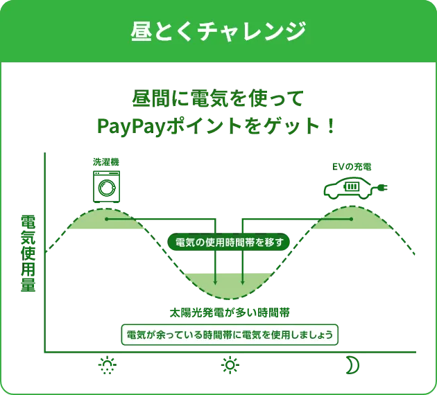 おうち割でんきセット