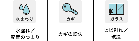 水まわり 水漏れ／配管のつまり　カギ カギの紛失　ガラス ヒビ割れ／破損