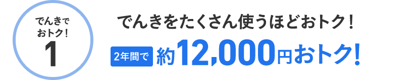 でんきでおトク！1 でんきをたくさん使うほどおトク！ 2年間で約12,000円おトク!
