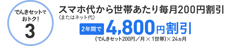 でんきセットでおトク！3 スマホ代（またはネット代）から世帯あたり毎月200円割引 2年間で4,800円割引（でんきセット200円／月×1世帯）×24世帯