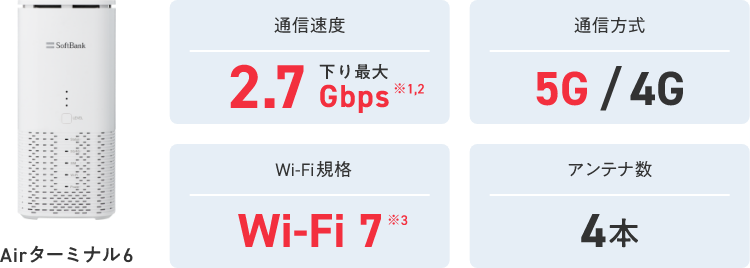 Airターミナル6 通信速度 下り最大 2.7Gbps※1,2 通信方式 5G/4G Wi-Fi規格  Wi-Fi 7※3 アンテナ数 4本