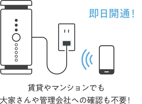 即日開通！賃貸やマンションでも大家さんや管理会社への確認も不要！