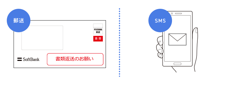 書類返送のお願い