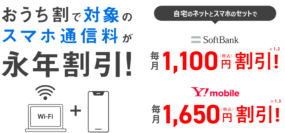 おうち割で対象のスマホ通信料が永年割引！自宅のネットとスマホのセットで SoftBank 毎月1,100円（税込）割引！※1,2 Y!mobile 毎月1,650円（税込）割引！※1.3
