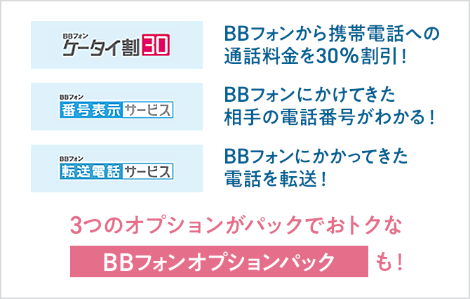 ケータイ割30 番号表示サービス 転送電話サービス 3つのオプションがパックでおトクな「BBフォンオプションパック」も！