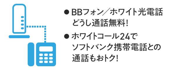 ・BBフォン／ホワイト光電話どうし通話料無料！・ホワイトコール24でソフトバンクケータイとの通話もおトク！