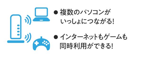 ・複数のパソコンがいっしょにつながる！・インターネットもゲームも、同時利用ができる！