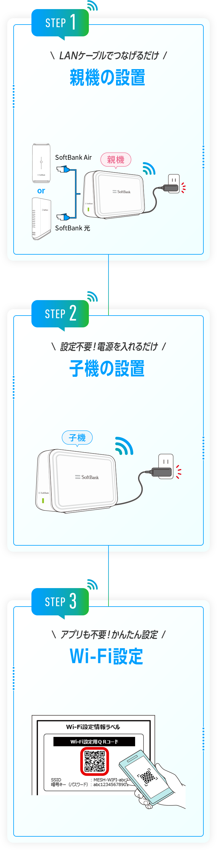 STEP 1 \ LANケーブルでつなげるだけ / 親機の設置 STEP 2 \ 設定不要！電源入れるだけ / 子機の設置 STEP 3 \ アプリも不要！かんたん設定 / Wi-Fi設定
