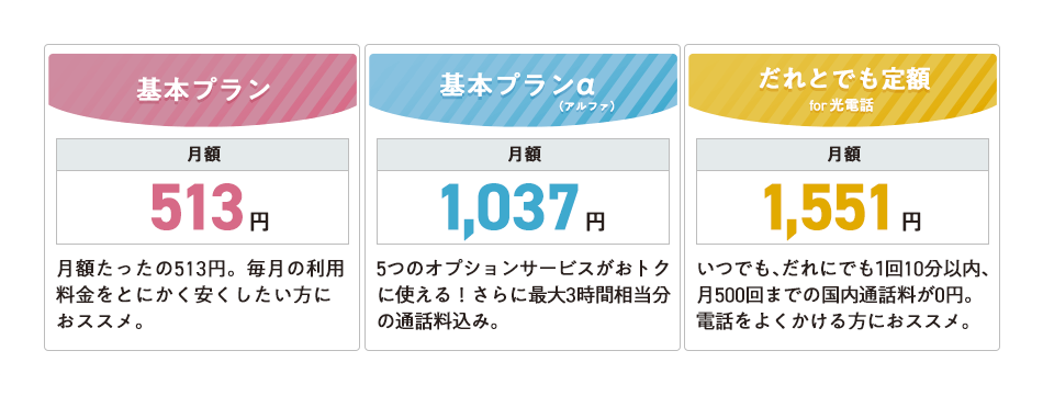 基本プラン 月額513円 基本プランα（アルファ） 月額1,037円 だれとでも定額 for 光電話 月額1,551円