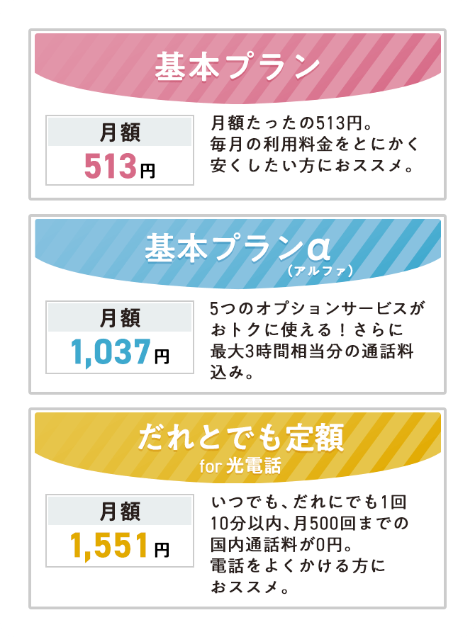 基本プラン 月額513円 基本プランα（アルファ） 月額1,037円 だれとでも定額 for 光電話 月額1,551円