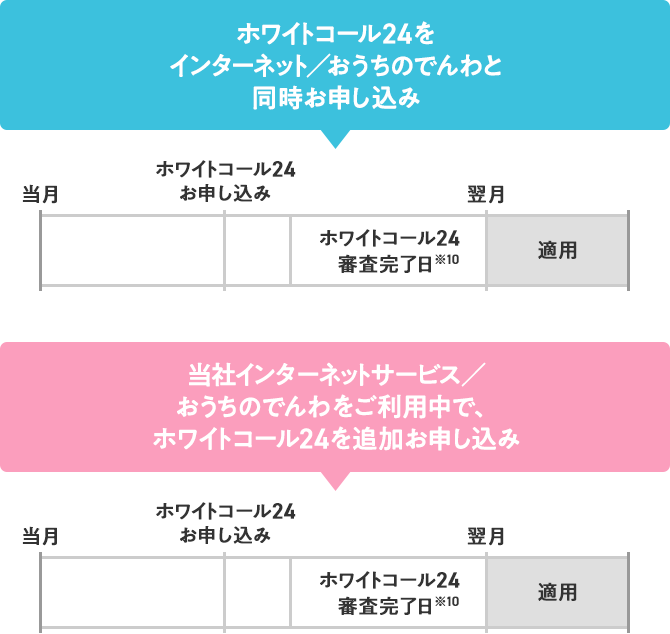 ホワイトコール24をインターネット／おうちのでんわと同時お申し込み 当社インターネットサービス／おうちのでんわをご利用中で、ホワイトコール24を追加お申し込み