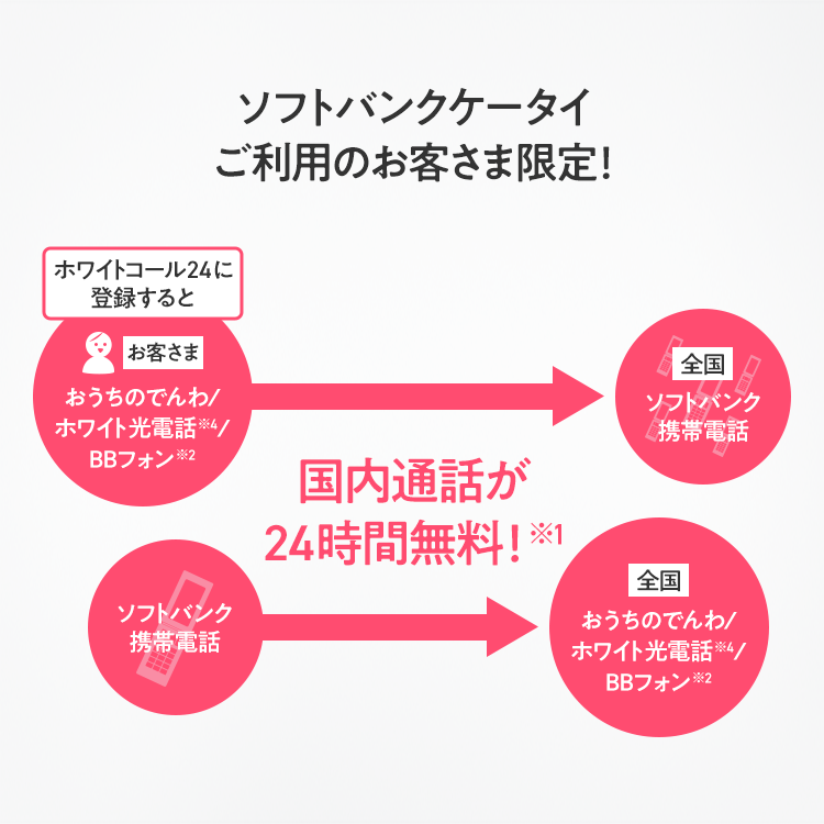 ソフトバンク携帯電話ご利用のお客さま限定！ホワイトコール24に登録すると国内通話が24時間無料※1！