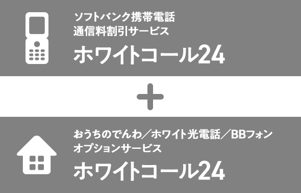 ソフトバンク携帯電話 通信料割引サービス ホワイトコール24 + おうちのでんわ／ホワイト光電話／BBフォン オプションサービス ホワイトコール24