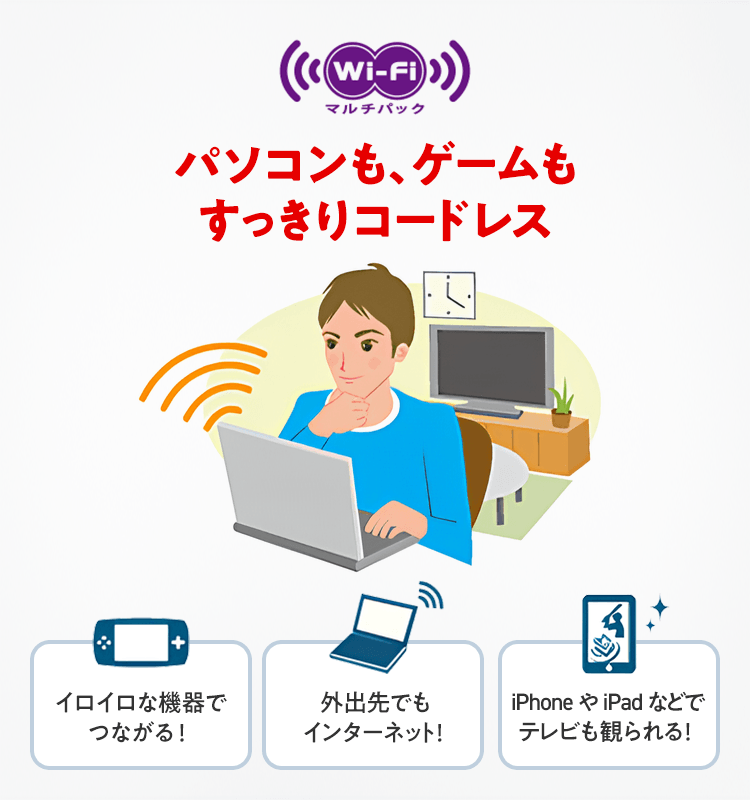 パソコンも、ゲームもすっきりコードレス イロイロな機器でつながる！ 外出先でもインターネット！ iPhone や iPad などでテレビも観られる！