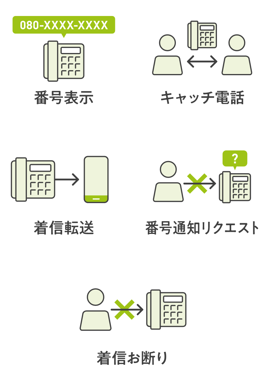 番号表示 キャッチ電話 着信転送 番号通知リクエスト 着信お断り