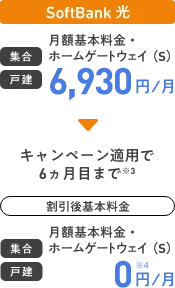 SoftBank 光 集合 戸建 月額基本料金・ホームゲートウェイ（S）6,930円／月 キャンペーン適用で6ヵ月目まで 割引後基本料金 集合 戸建 月額基本料金・ホームゲートウェイ（S）0円／月