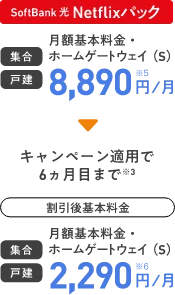 SoftBank 光 Netflixパック 集合 戸建 月額基本料金・ホームゲートウェイ（S）8,890円／月 キャンペーン適用で6ヵ月目まで 割引後基本料金 集合 戸建 月額基本料金・ホームゲートウェイ（S）2,290円／月