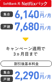 SoftBank 光 Netflixパック 集合 6,140円／月 戸建 7,680円／月 キャンペーン適用で3ヵ月目まで 割引後基本料金 集合 戸建 2,290円／月